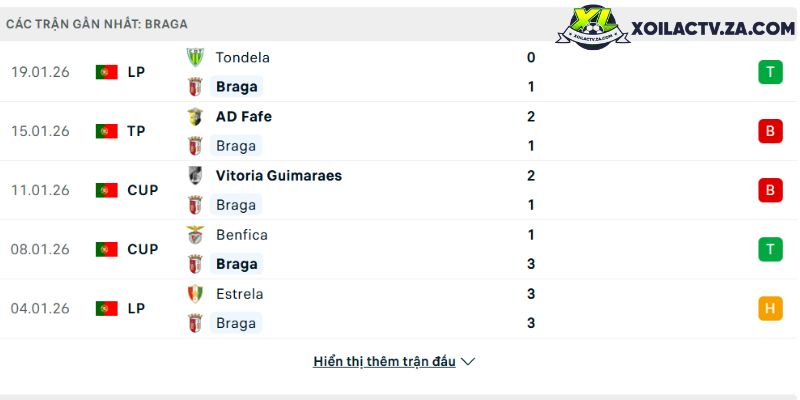 Colombia vs France: Th?i gian thi ??u, d? ?oán ??i hình và tr?c ti?p giao h?u 2026