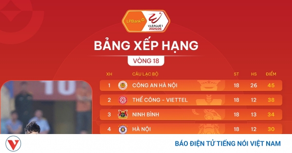 Chuyên ?? V-League 2025/26 cu?c ?ua tr? h?ng 6 vòng cu?i