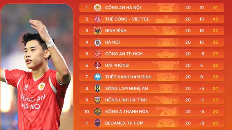 B?ng x?p h?ng V-League 2025/26 sau vòng 20 v?i cu?c ?ua tr? h?ng c?ng th?ng