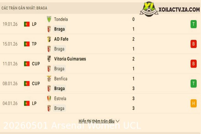 Emirates Stadium n?i Arsenal N? th?ng Lyon 2-1 trong bán k?t UWCL