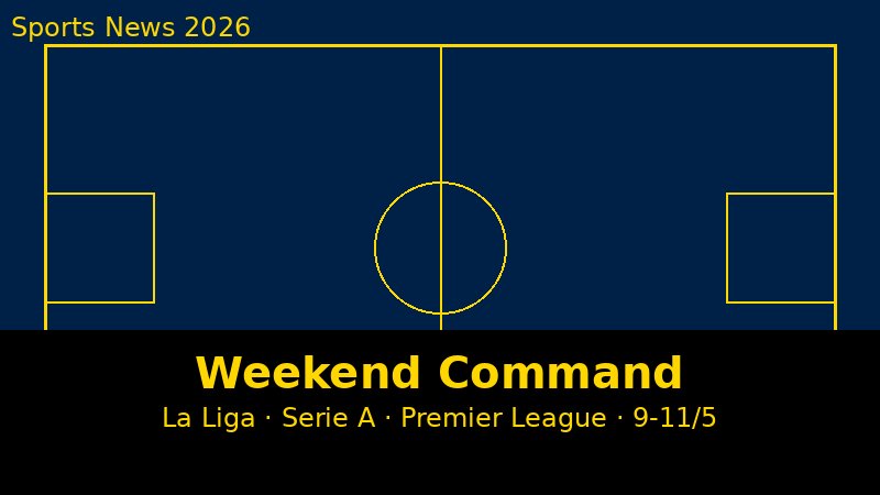 Command Center Cu?i Tu?n 9-11/5/2026: El Clásico Quy?t ??nh La Liga + Serie A GV36 + Premier League GW37