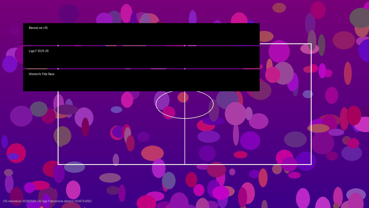Liga F 2025-26 — FC Barcelona Women vs Atletico Madrid Women: Cu?c ?ua danh hi?u n? Tay Ban Nha ?ang ??n h?i k?t