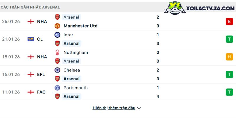 Paul Merson ch? trích Declan Rice sau sai l?m ? derby Tottenham