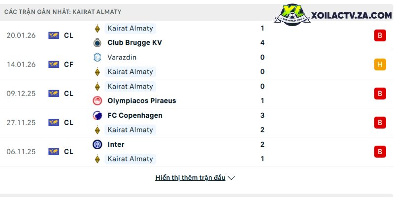 Melbourne City Women vs Nasaf Qarshi Women (11:00 29/03/2026): vì sao c?p này d? nghiêng v? ??i ki?m soát nh?p
