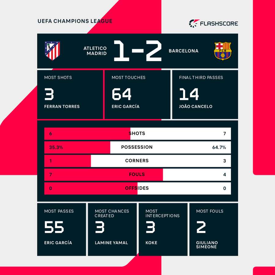 Arsenal vs Sporting CP t?i Champions League v?i hành trình ?n t??ng c?a c? hai ??i bóng