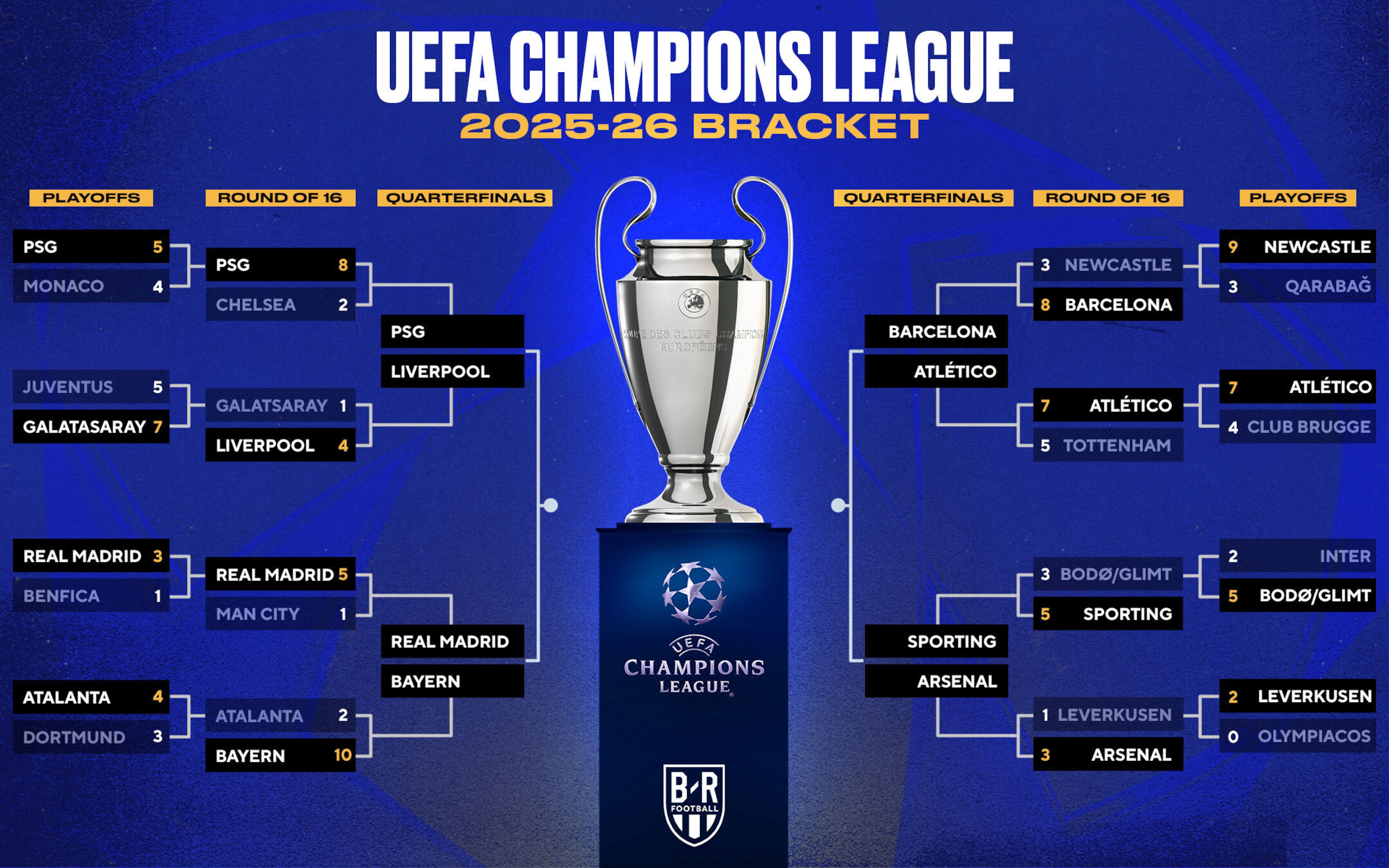 Bán k?t Champions League 2025/26 v?i PSG, Bayern Munich, Atlético Madrid và Arsenal trên ???ng t?i Budapest